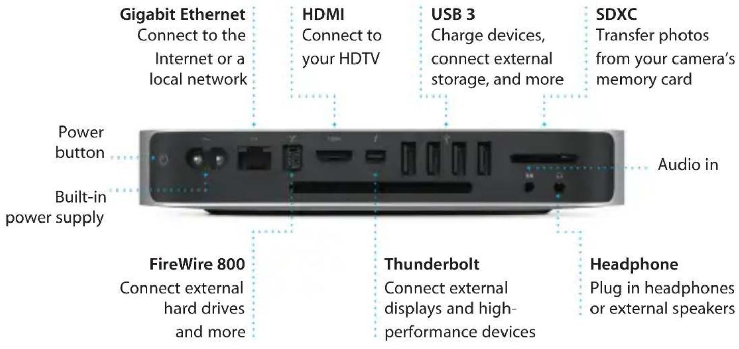 Gigabit Ethernet Connect to the Internet or a local network Power button Built-in power supply FireWire 800 Connect external hard drives and more HDMI Connect to your HDTV Thunderbolt Connect external displays and high-performance devices USB 3 Charge devices, connect external storage, and more SDXC Transfer photos from your camera's memory card Audio in Headphone Plug in headphones or external speakers