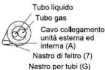 MITSUBISHI MUZ-FD25VA - Disposizione della tubazione - 1