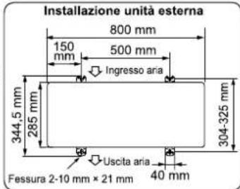 Installazione unità esterna 800 mm 150 mm 500 mm Ingresso aria 344,5 mm 285 mm 304-325 mm Uscita aria Fessura 2-10 mm × 21 mm 40 mm