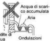 MITSUBISHI MUZ-FD25VA - Tubazione di scarico - 3