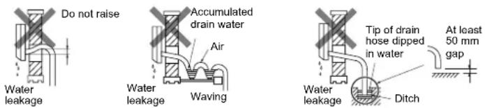Do not raise Water leakage Accumulated drain water Air Waving Water leakage Tip of drain hose dipped in water At least 50 mm gap Water leakage Ditch