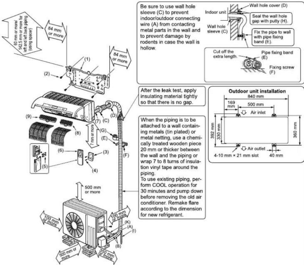 Be sure to use wall hole sleeve (C) to prevent indoor/outdoor connecting wire (A) from contacting metal parts in the wall and to prevent damage by rodents in case the wall is hollow. Indoor unit Wall hole cover (D) Seal the wall hole gap with putty (H). Fix the pipe to wall with pipe fixing band (E). Cut off the extra length. Pipe fixing band (E) Fixing screw (F) After the leak test, apply insulating material tightly so that there is no gap. When the piping is to be attached to a wall containing metals (tin plated) or metal netting, use a chemically treated wooden piece 20 mm or thicker between the wall and the piping or wrap 7 to 8 turns of insulation vinyl tape around the piping. To use existing piping, perform COOL operation for 30 minutes and pump down before removing the old air conditioner. Remake flare according to the dimension for new refrigerant. Outdoor unit installation 840 mm 169 mm 500 mm Air inlet 392 mm 330 mm 360 mm Air outlet 4-10 mm × 21 mm slot 40 mm 60 mm or more 42.5 mm or more for left end back piping (using spacer) 84 mm or more 84 mm or more (1) (2) (3) (4) (5) (6) (7) (8) (9) (100 mm or more) (110 mm or more) (120 mm or more) (130 mm or more) (140 mm or more) (150 mm or more) (160 mm or more) (170 mm or more) (180 mm or more) (190 mm or more) (200 mm or more) (210 mm or more) (220 mm or more) (230 mm or more) (240 mm or more) (250 mm or more) (260 mm or more) (270 mm or more) (280 mm or more) (290 mm or more) (300 mm or more) (310 mm or more) (320 mm or more) (330 mm or more) (340 mm or more) (350 mm or more) (360 mm or more)