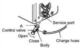 A Control valve Open Close Body Service port Charge hose