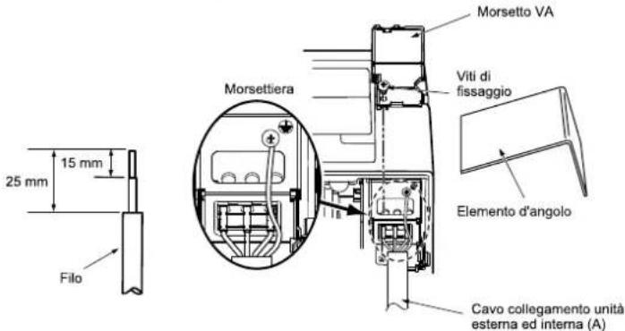 25 mm 15 mm Filo Morsettiera Morsetto VA Viti di fissaggio Elemento d'angolo Cavo collegamento unità esterna ed interna (A)