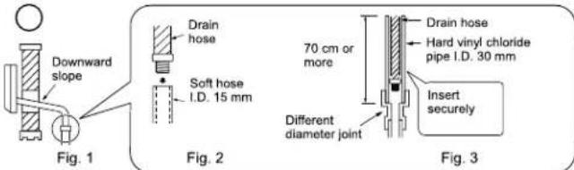 Downward slope Fig. 1 Drain hose Soft hose I.D. 15 mm Fig. 2 70 cm or more Drain hose Hard vinyl chloride pipe I.D. 30 mm Different diameter joint Insert securely Fig. 3