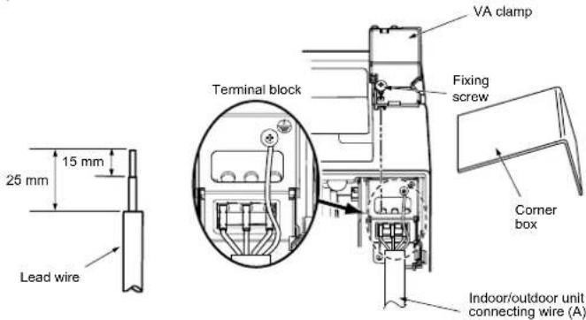 25 mm Lead wire 15 mm Terminal block VA clamp Fixing screw Corner box Indoor/outdoor unit connecting wire (A)
