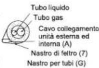 MITSUBISHI MUZ-FD25VA - Disposizione della tubazione - 1