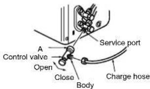 A Control valve Open Close Body Service port Charge hose