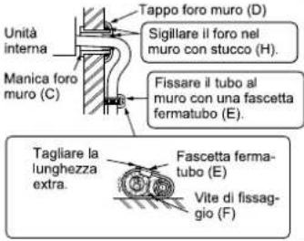 Unità interna Manica foro muro (C) Tappo foro muro (D) Sigillare il foro nel muro con stucco (H). Fissare il tubo al muro con una fascetta fermatubo (E). Tagliare la lunghezza extra. Fascetta fermatubo (E) Vite di fissaggio (F)