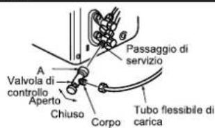 Passaggio di servizio Valvola di controllo Aperto Chiuso Corpo Tubo flessibile di carica