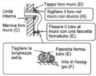 Unità interna Manica foro muro (C) Tappo foro muro (D) Sigillare il foro nel muro con stucco (H). Fissare il tubo al muro con una fascetta fermatubo (E). Tagliare la lunghezza extra. Fascetta fermatubo (E) Vile di fissaggio (F)