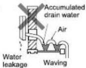 MITSUBISHI MUZ-FD25VA - Drain Piping - 3