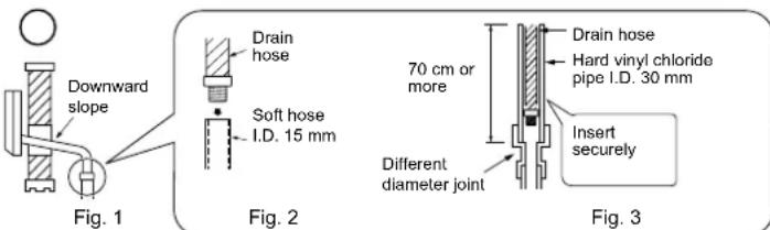 Downward slope Drain hose Soft hose I.D. 15 mm 70 cm or more Drain hose Hard vinyl chloride pipe I.D. 30 mm Different diameter joint Insert securely Fig. 1 Fig. 2 Fig. 3