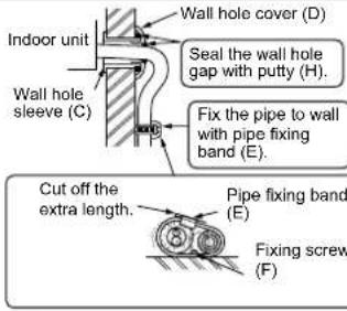 Indoor unit Wall hole sleeve (C) Wall hole cover (D) Seal the wall hole gap with putty (H). Fix the pipe to wall with pipe fixing band (E). Cut off the extra length. Pipe fixing band (E) Fixing screw (F)