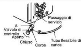 Passaggio di servizio Valvola di controllo Aperto Chiuso Corpo Tubo fllessibile di carica