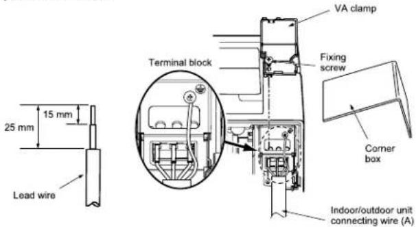 25 mm 15 mm Lead wire Terminal block VA clamp Fixing screw Corner box Indoor/outdoor unit connecting wire (A)