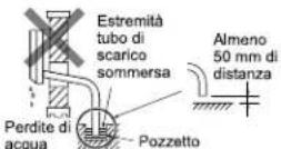 MITSUBISHI MUZ-FD25VA - Tubazione di scarico - 4