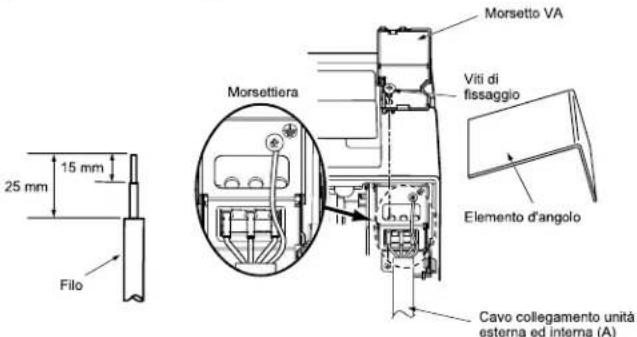 25 mm 15 mm Filo Morsettiera Morsetto VA Viti di fissaggio Elemento d'angolo Cavo collegamento unità esterna ed interna (A)
