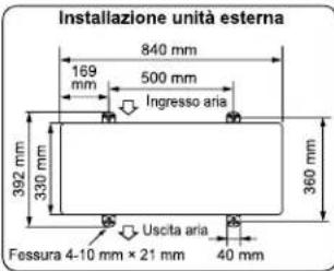 Instalazione unità esterna 840 mm 169 mm 500 mm Ingresso aria 392 mm 330 mm 360 mm Uscita aria Fessura 4-10 mm × 21 mm 40 mm