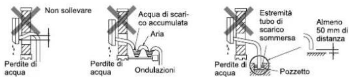 Non sollevare Perdite di acqua Acqua di scarico accumulata Aria Perdite di acqua Ondulazioni Estremità tubo di scarico sommersa Almeno 50 mm di distanza Perdite di acqua Pozzetto