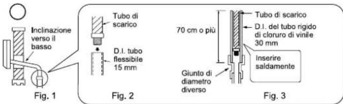Inclinazione verso il basso Tubo di scarico D.I. tubo flessibile 15 mm 70 cm o più Giunto di diametro diverso Tubo di scarico D.I. del tubo rigido di cloruro di vinile 30 mm Inserire saldamente Fig. 1 Fig. 2 Fig. 3