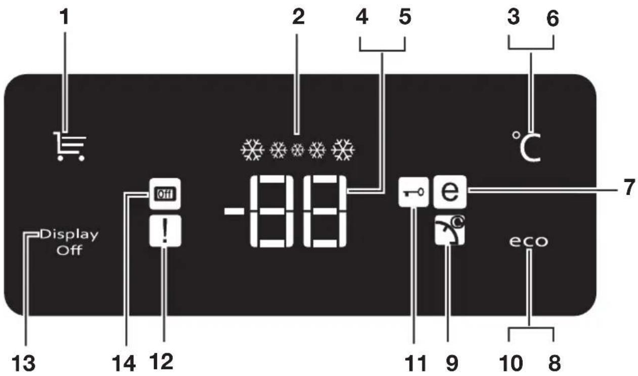 1 2 3 4 5 6 Display Off -88 7 13 14 12 off ! e 9 11 10 8 eco °C