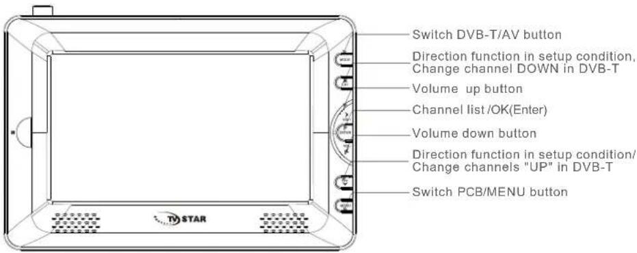 Switch DVB-T/AV button Direction function in setup condition, Change channel DOWN in DVB-T Volume up button Channel list /OK(Enter) Volume down button Direction function in setup condition/ Change channels "UP" in DVB-T Switch PCB/MENU button
