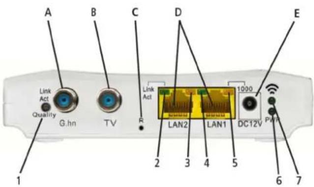 A B C D E Link Act Link Act LAN2 LAN1 1000 Quality G.hn TV DC12V PWR 1 2 3 4 5 6 7