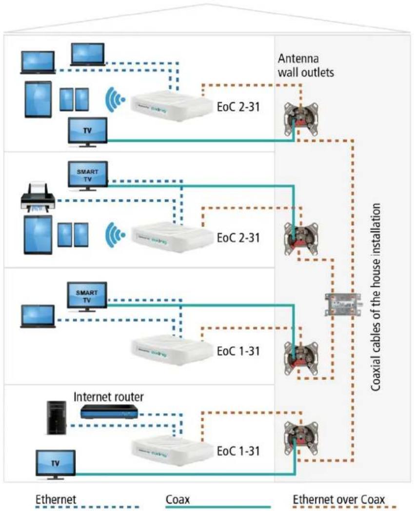 Axing EoC 2-01 - Product description - 1