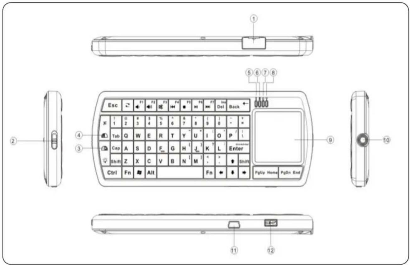Esc F1 F2 F3 F4 F5 F6 F7 Del Back 1 5 6 7 8 0000 1 2 3 4 5 6 7 8 9 0 - * Tab Q W E R T Y U I O P / Cap A S D F G H ( J ) K ? L Enter Shift Z X C V B N [ M ] Ctrl Fn Alt Fn ← ↓ + PgUp Home PgOn End 10 11 12