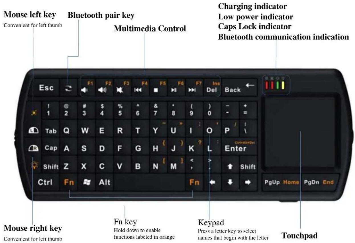 Mouse left key Convenient for left thumb Bluetooth pair key Multimedia Control Charging indicator Low power indicator Caps Lock indicator Bluetooth communication indication Esc F1 F2 F3 F4 F5 F6 F7 Ins Back I @ # $ % ^ & ( ) - + 1 2 3 4 5 6 7 8 9 0 - = Tab Q W E R T Y U I O P / Cap A S D F G H { J } K ? L Enter Shift Z X C V B N [ M ] < > Ctrl Fn Alt Fn Shift PgUp Home PgDn End Mouse right key Convenient for left thumb Fn key Hold down to enable functions labeled in orange Keypad Press a letter key to select names that begin with the letter Touchpad