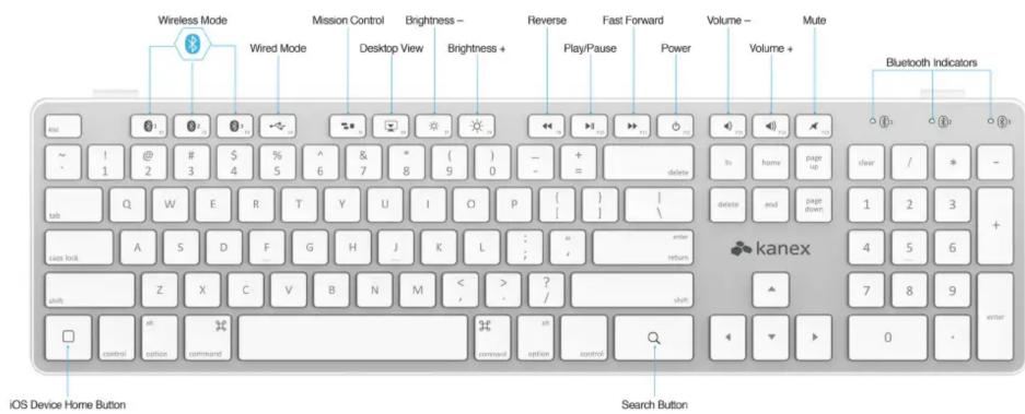 Kanex Multi-Sync - INSTRUCTIONS - 1