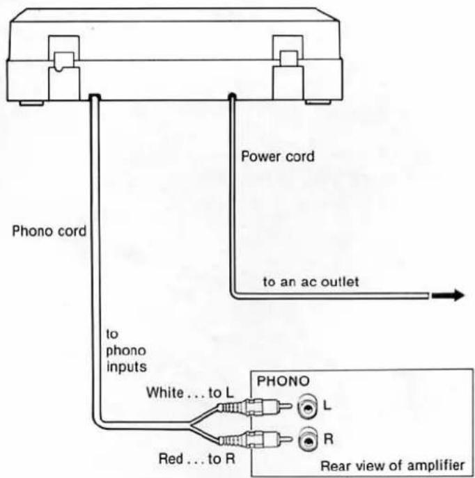 Phono cord to phono inputs Power cord to an ac outlet White ... to L PHONO L R Red ... to R Rear view of amplifier
