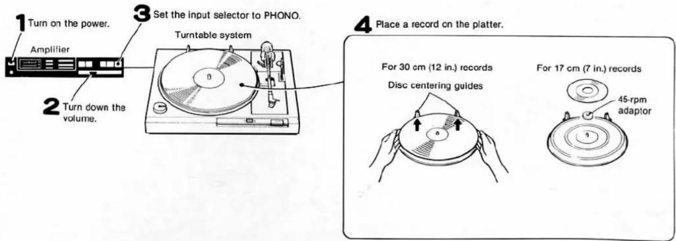 1 Turn on the power. Amplifier 2 Turn down the volume. 3 Set the input selector to PHONO. Turntable system 4 Place a record on the platter. For 30 cm (12 in.) records Disc centering guides For 17 cm (7 in.) records 45-rpm adaptor