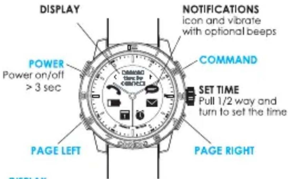 DISPLAY POWER Power on/off >3 sec PAGE LEFT DISPLAY NOTIFICATIONS icon and vibrate with optional beeps COMMAND SET TIME Pull 1/2 way and turn to set the time PAGE RIGHT