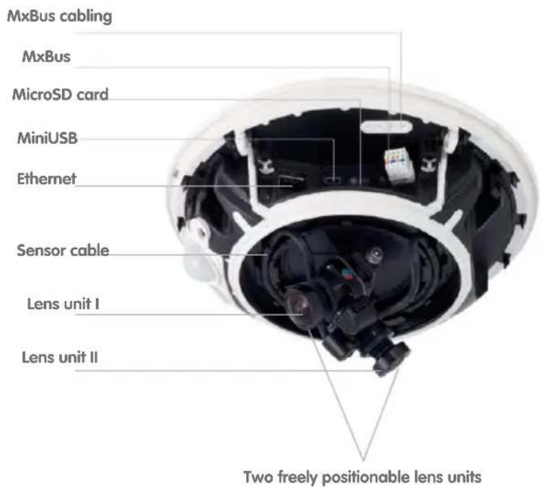 MxBus cabling MxBus MicroSD card MiniUSB Ethernet Sensor cable Lens unit I Lens unit II Two freely positionable lens units