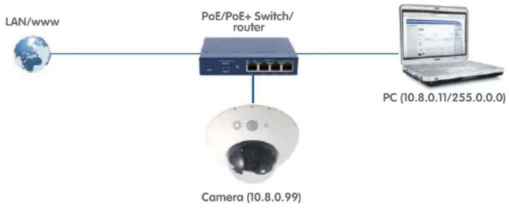 Mobotix D15Di-Sec-180 5MP - Power Supply with Power-Over-Ethernet Products - 1