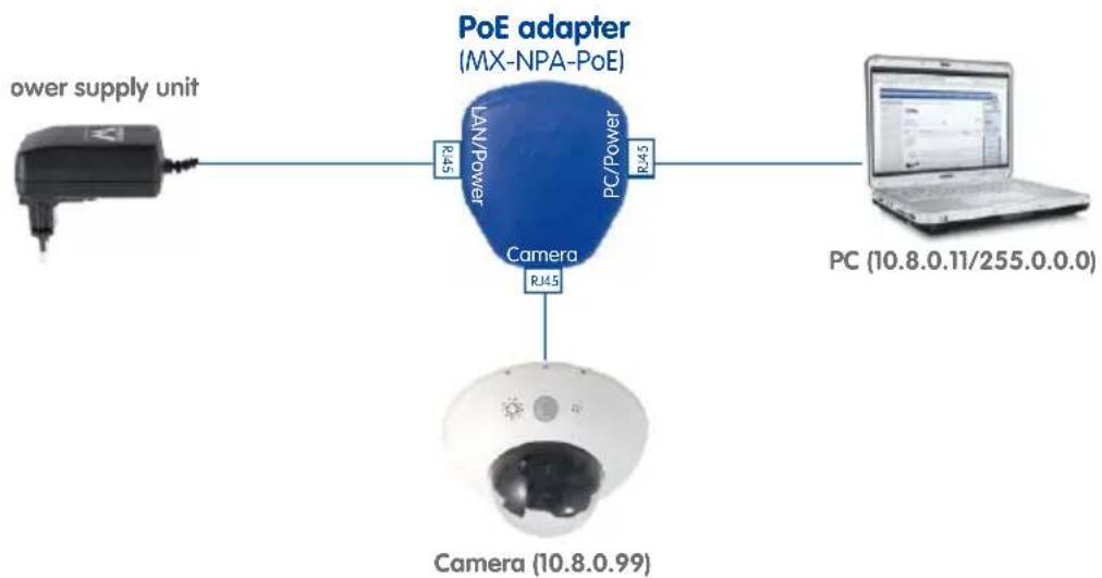 Mobotix D15Di-Sec-180 5MP - Power Supply When Connected Directly to a Computer - 1