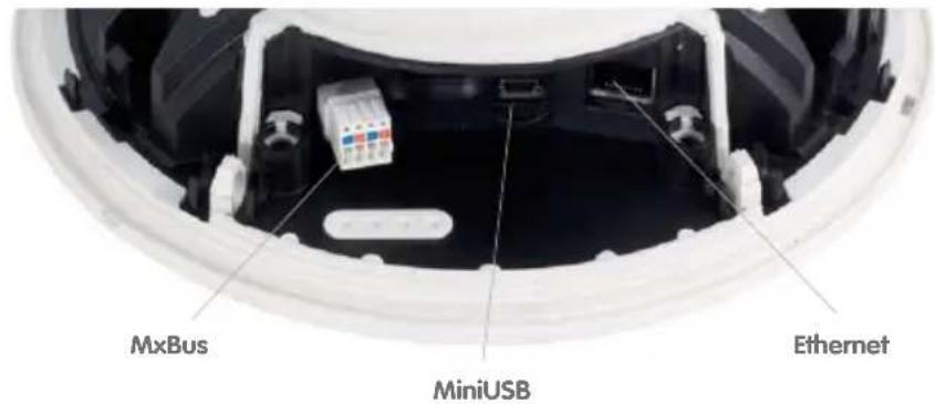 MxBus MiniUSB Ethernet