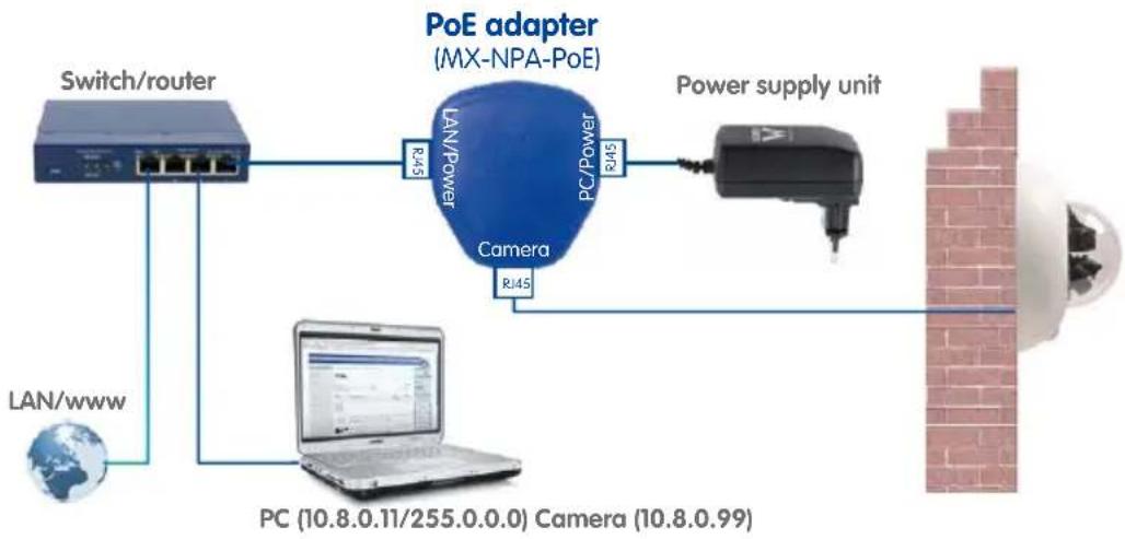 Mobotix D15Di-Sec-180 5MP - Power Supply Using a Switch - 1