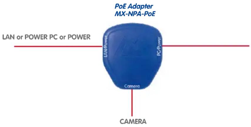 PoE Adapter MX-NPA-PoE LAN or POWER PC or POWER LAN/Power PC/Power Camera CAMERA