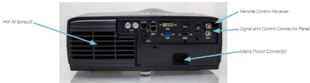 Hot Air Exhaust Remote Control Receiver Signal and Control Connector Panel Mains Power Connector