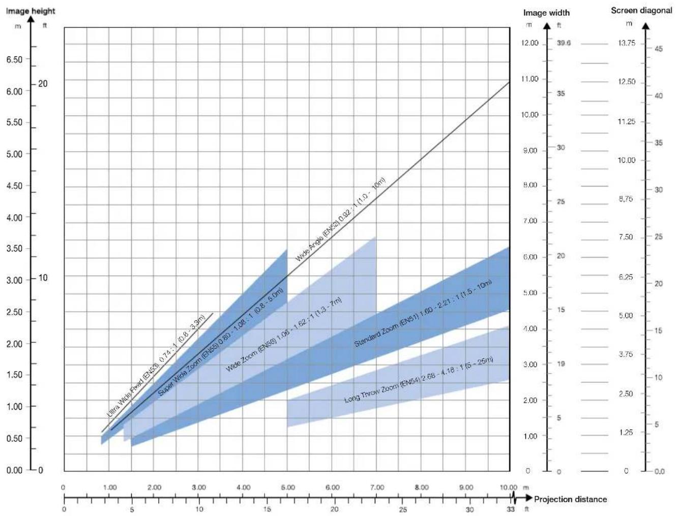 Barco CTHD-61B - Image sizes - 1