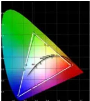 Barco CTHD-61B - Setting a white point or color temperature - 1