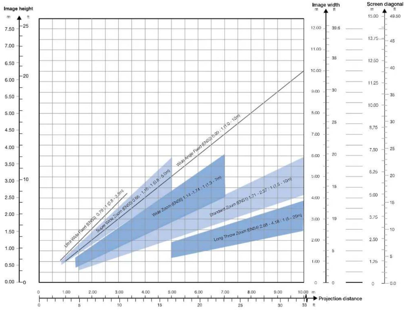 Barco CTHD-61B - Image sizes - 2