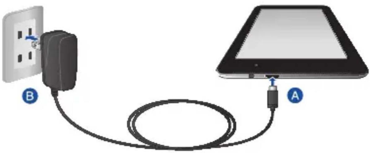 Diagram showing a cable being inserted into a wall socket connected to a tablet, with labeled points A and B (no text or symbols beyond labels).