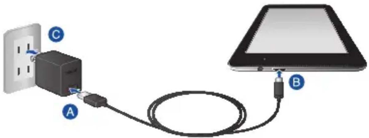 Diagram showing connection between a wall socket and a tablet via cable, labeled with points A and B.