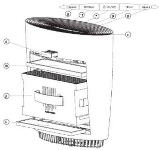 - Speed Dimmer On/Off Timer Speed + 8 11 7 9 8 ⑥ ⑭ ⑮ ⑰ ⑰
