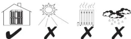 Weather and weather icons showing a house, sun, radiator, and cloud with checkmarks and X symbols