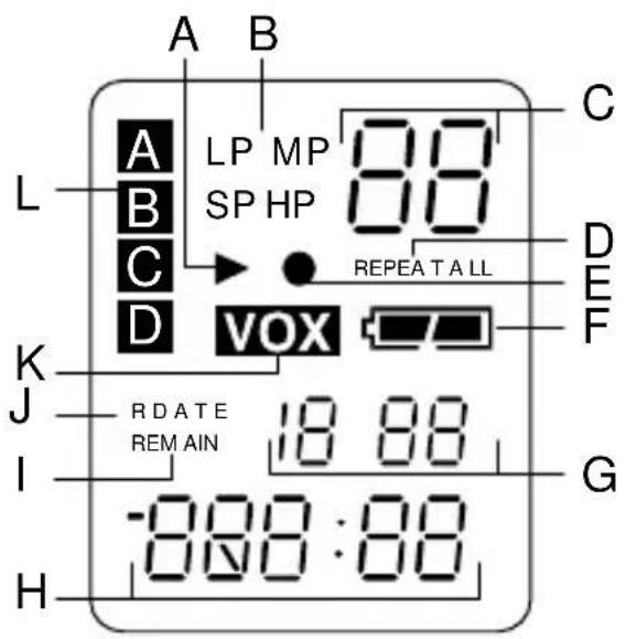 A B LP MP 88 SP HP 88 REPEAT ALL C L A B C D VOX D E F K J R D A T E 18 88 R D A T E REM AIN I G -888:88 H